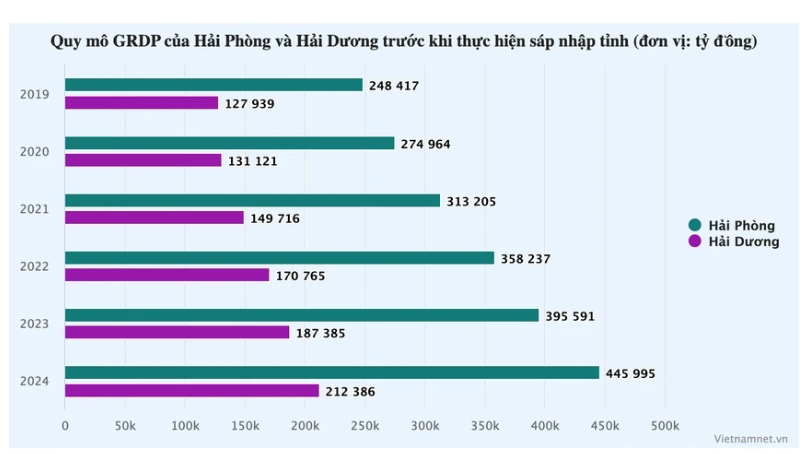 AI NEWS - Nền tảng tin tức chứng khoán
