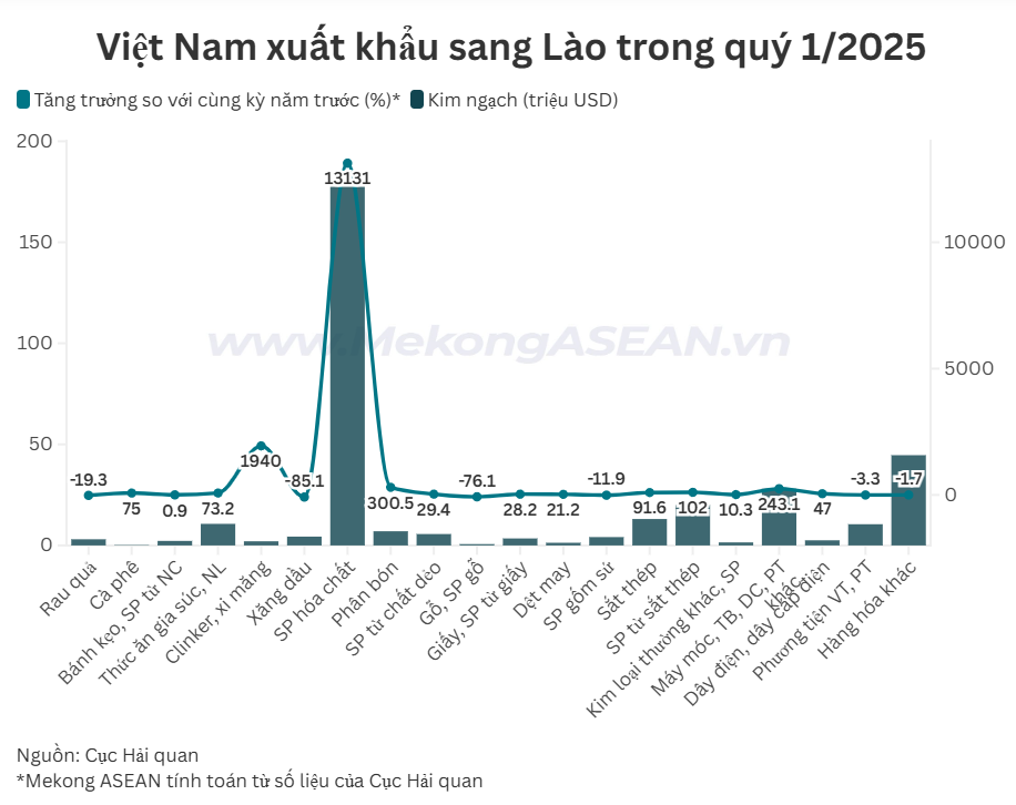 AI NEWS - Nền tảng tin tức chứng khoán