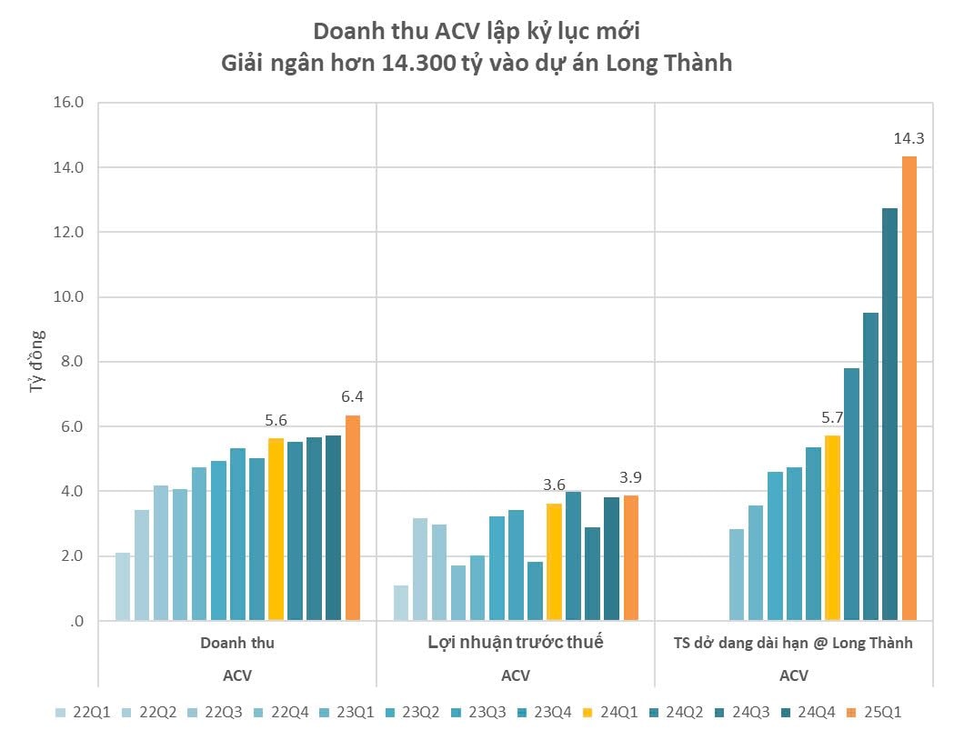 acv