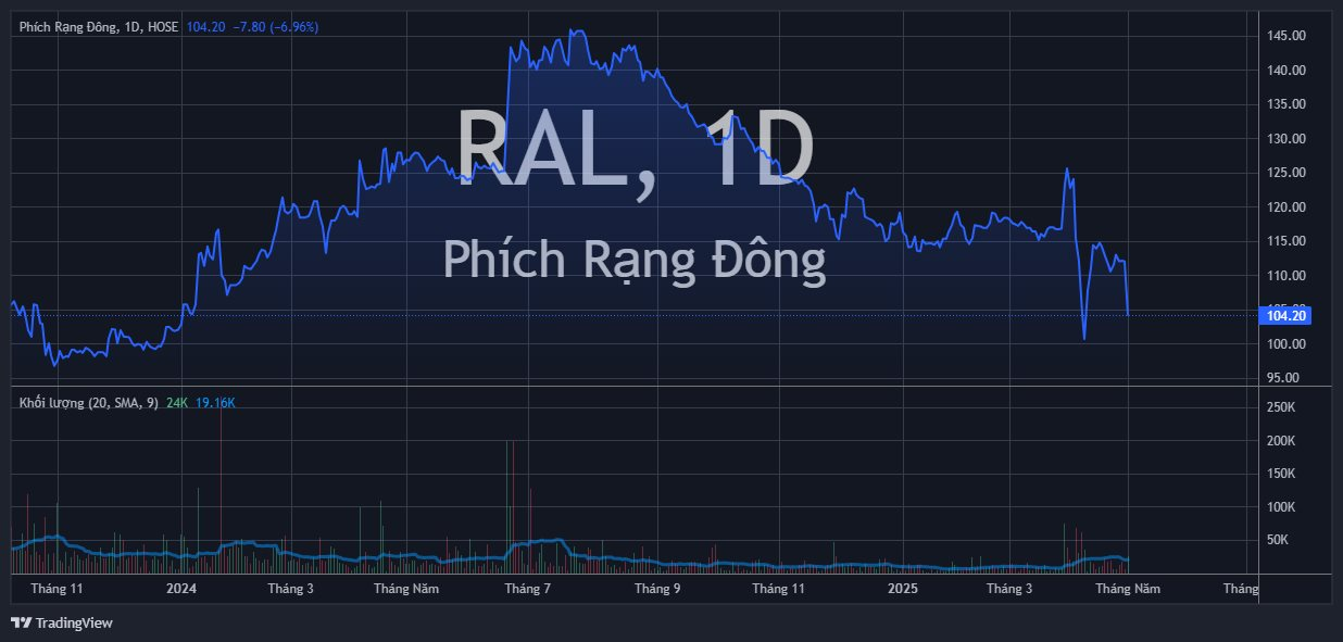 ral 2025 05 05 14 07 11