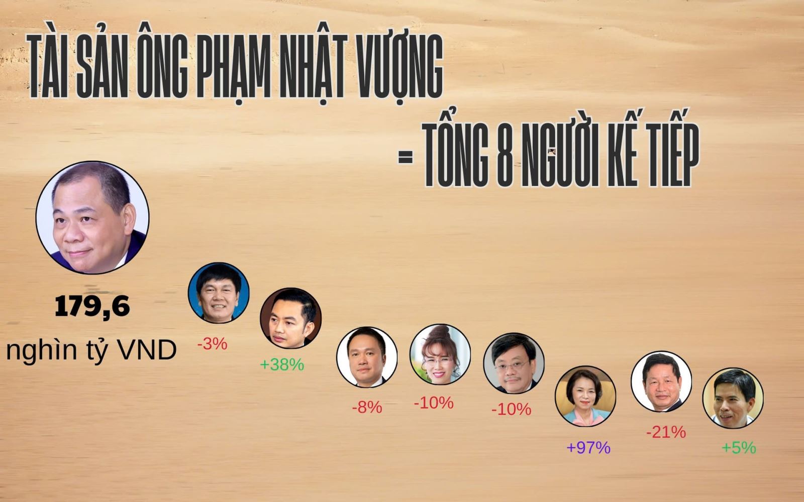 ts o vuong