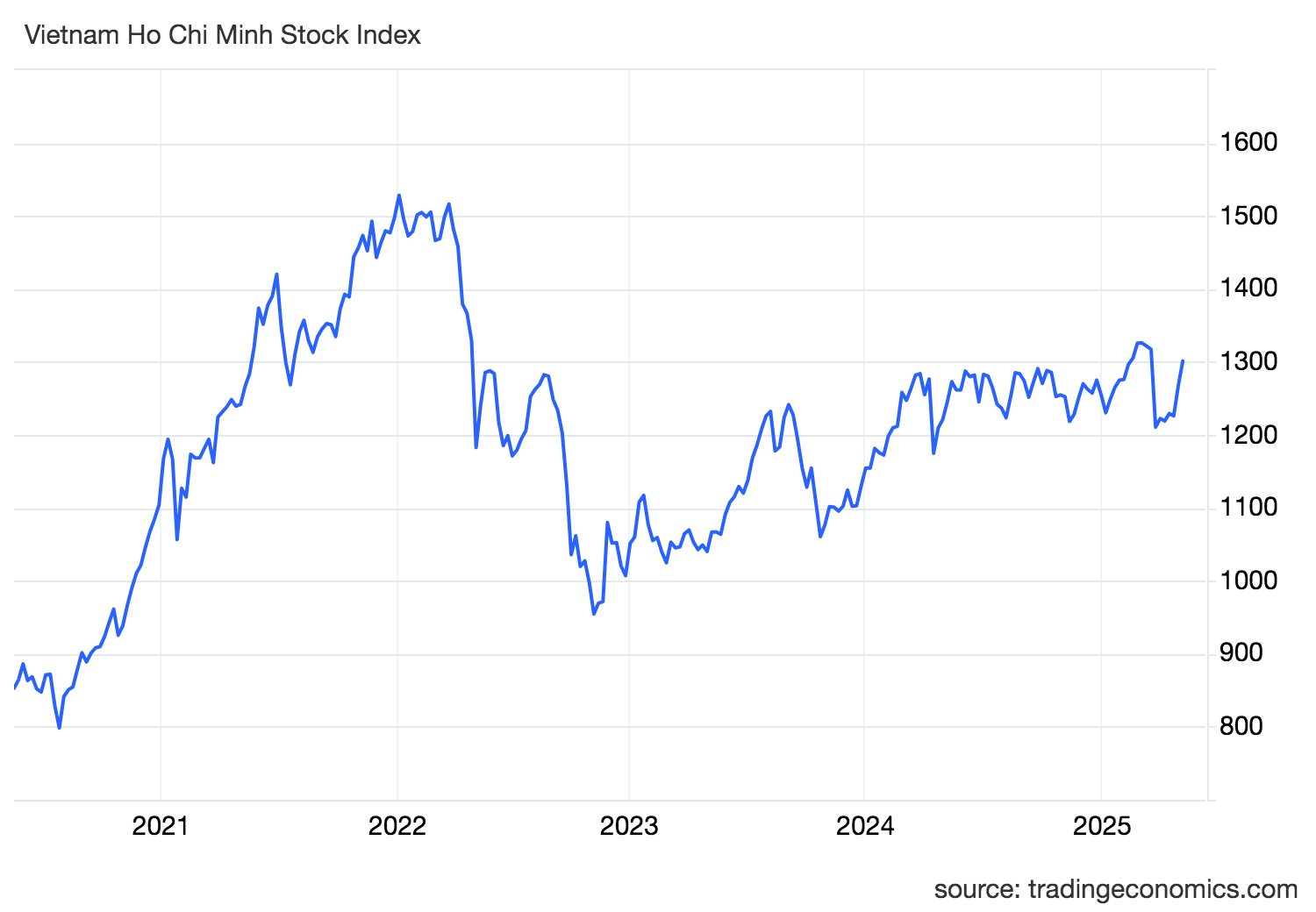 vnindex ind 33
