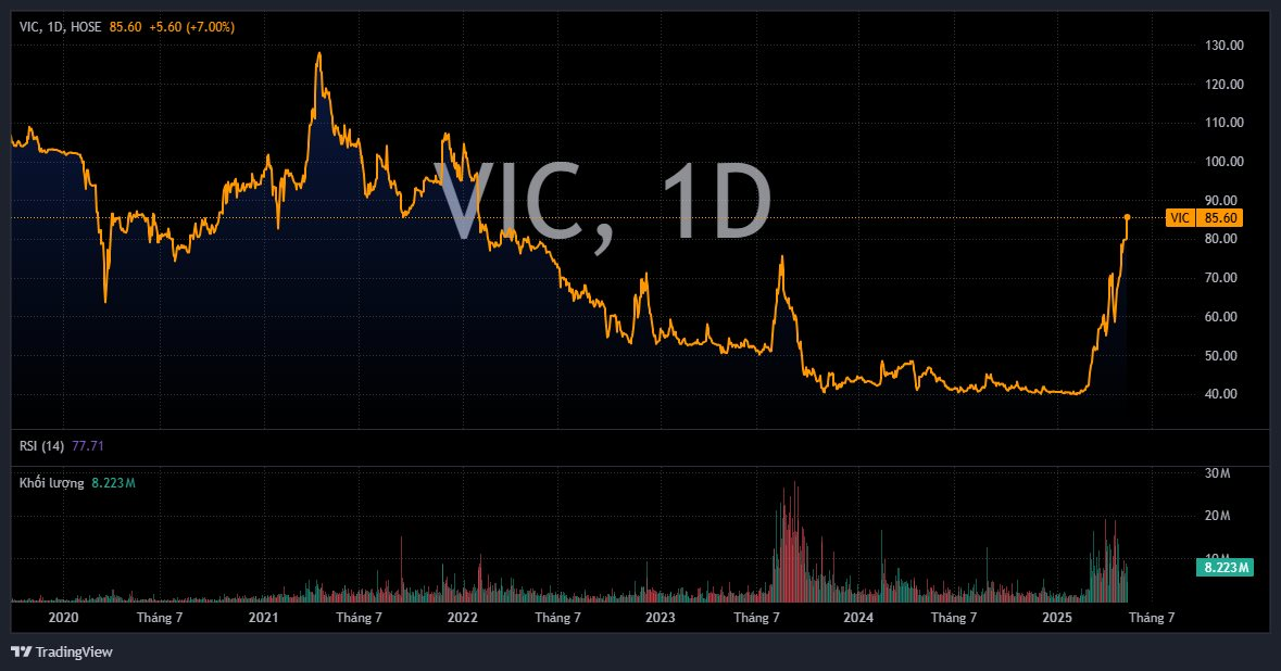 vic 2025 05 19 05 00 04
