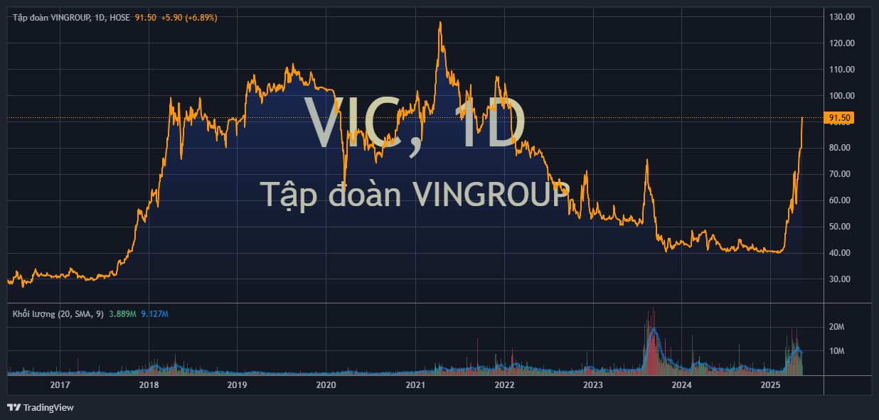 vic 2025 05 20 17 38 18