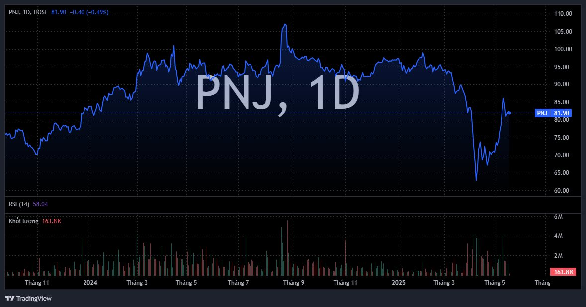 pnj 2025 05 21 03 24 52