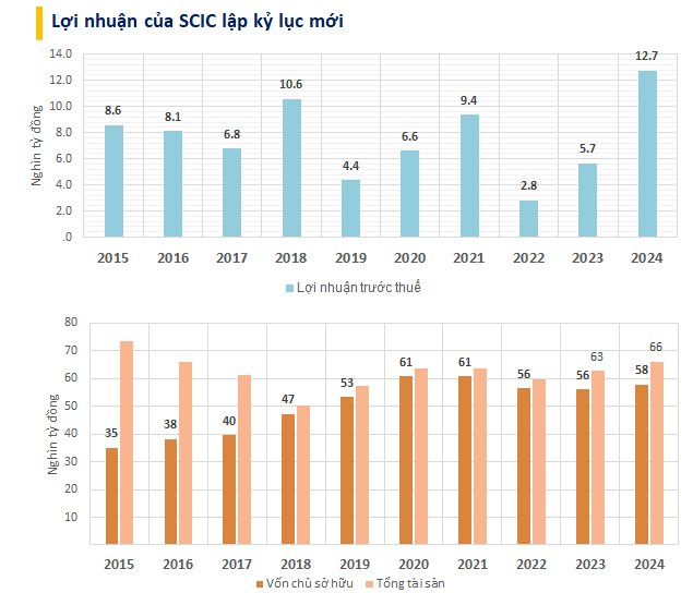 scic