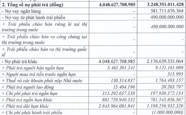 du no phai tra cua ctcp aac viet nam
