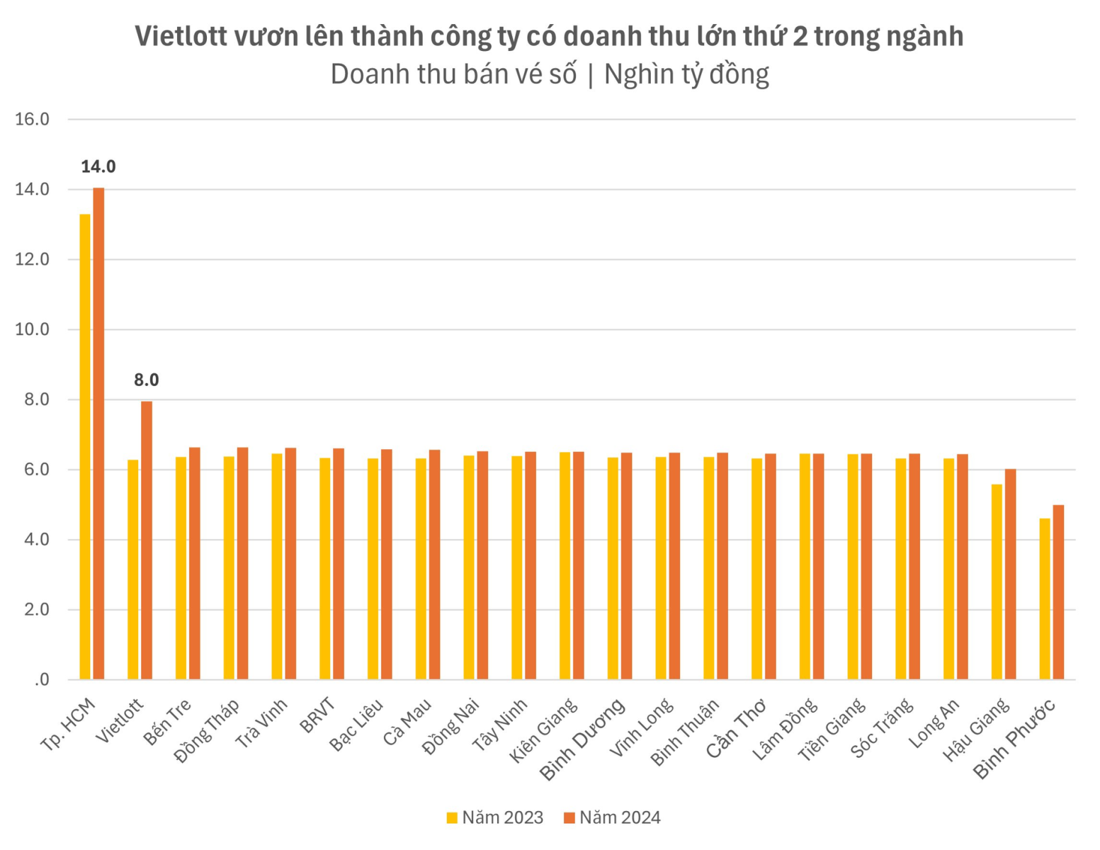 vietlott1
