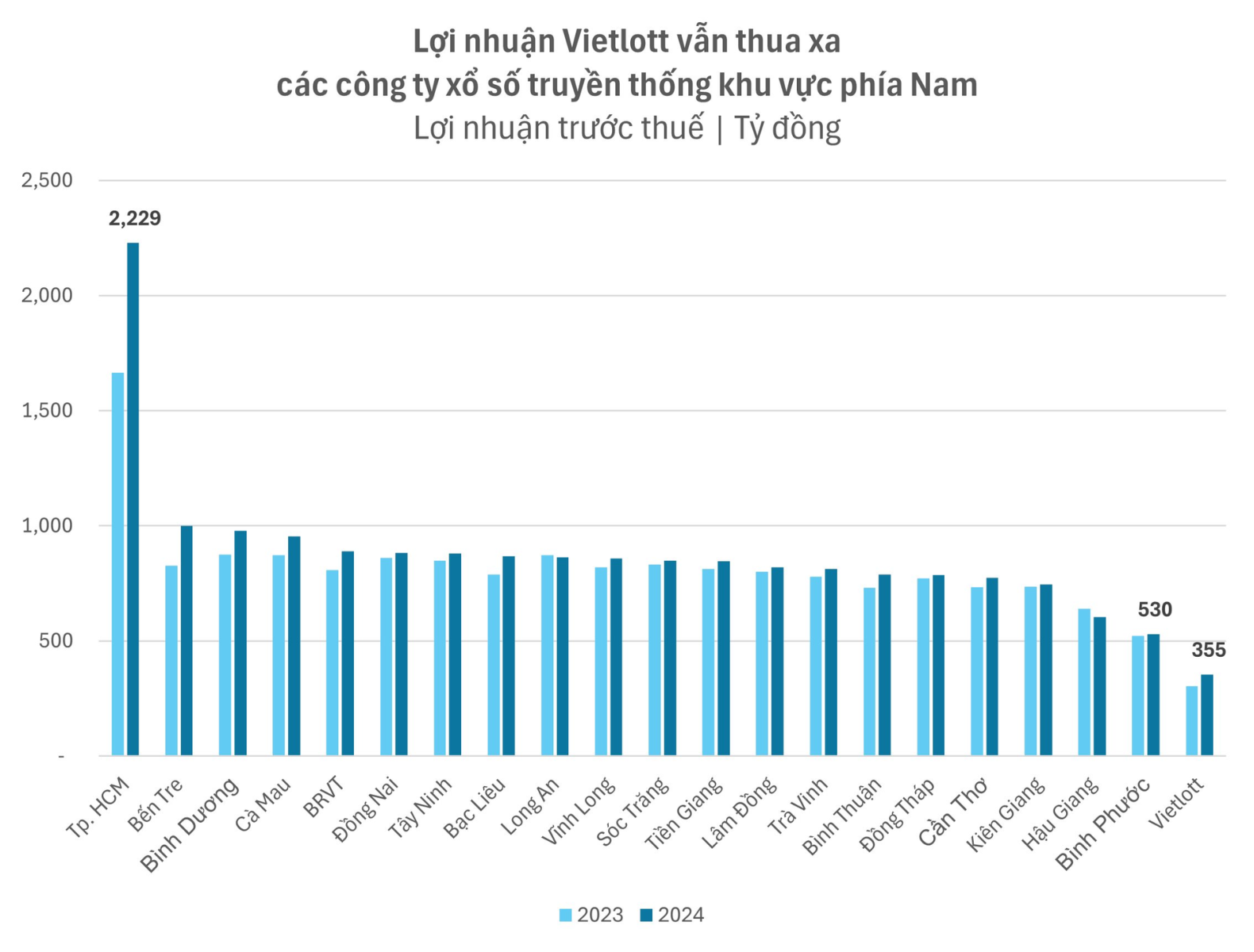 vietlott2