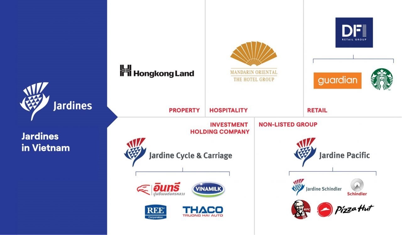 updated brands chart