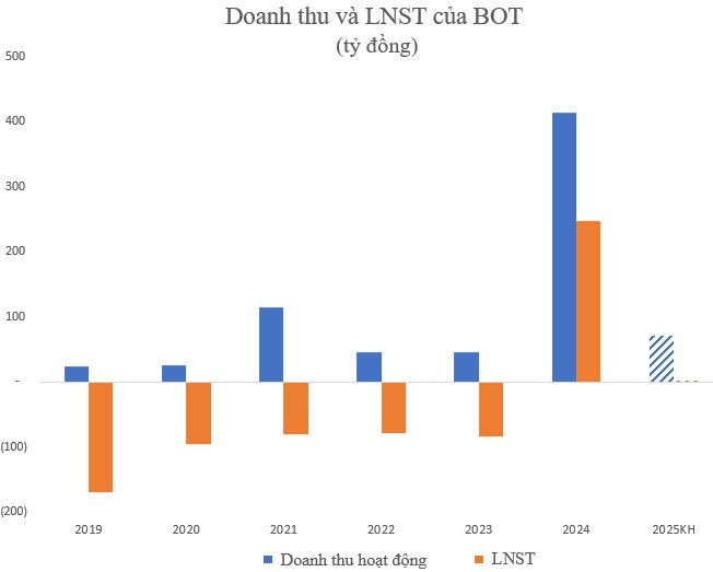 bot