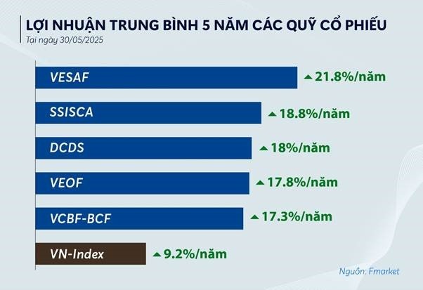 AI NEWS - Nền tảng tin tức chứng khoán