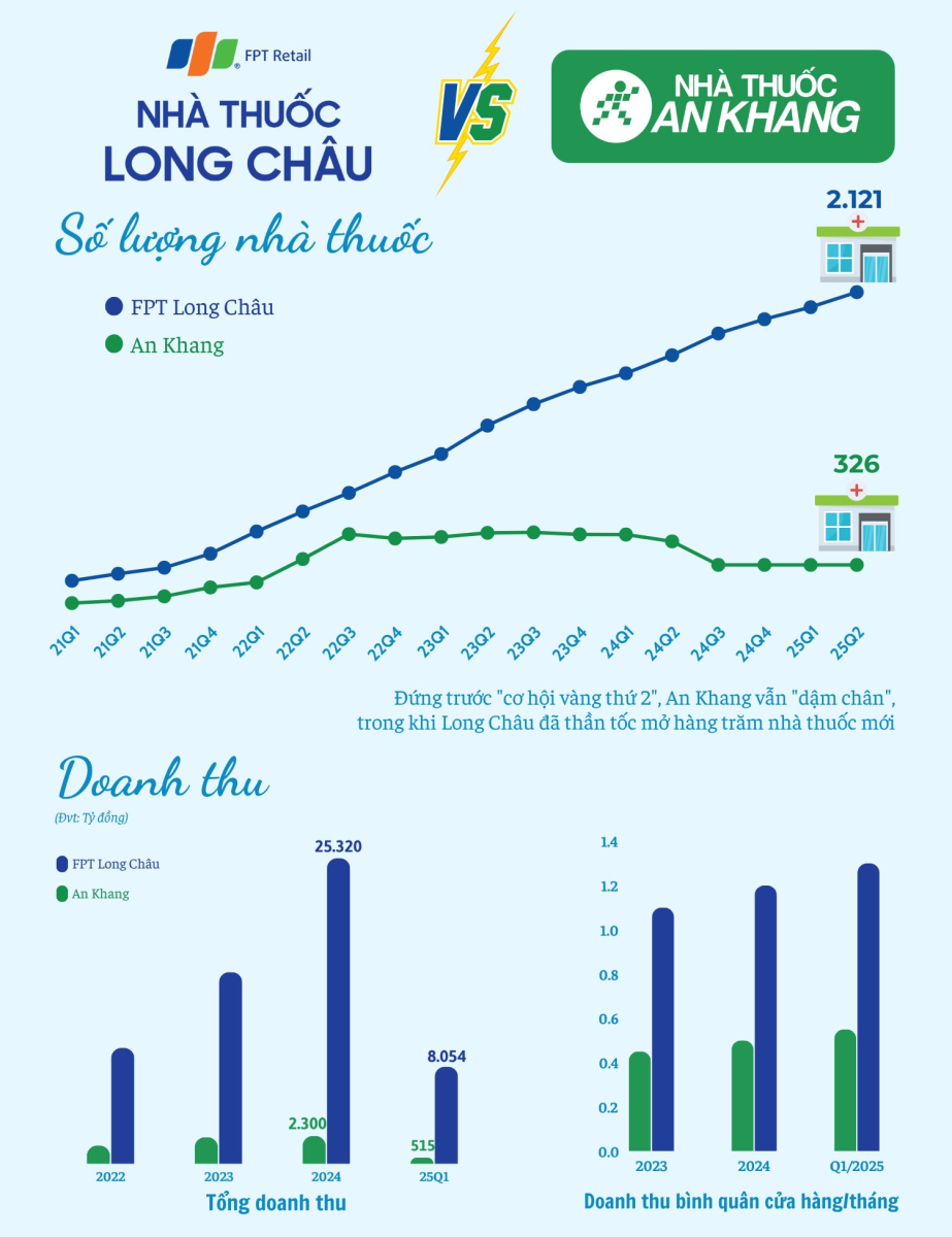 an khang long chau 4