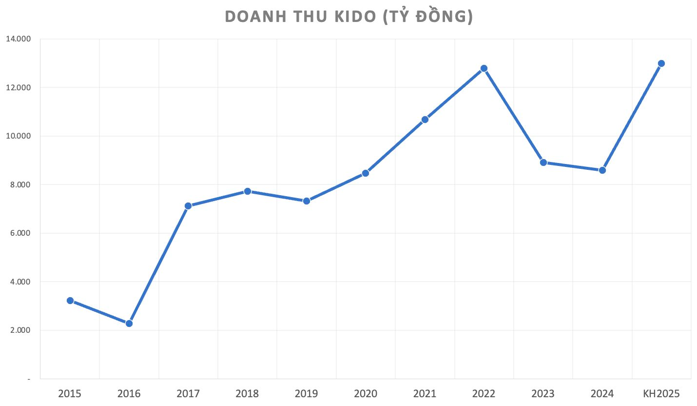 kdc