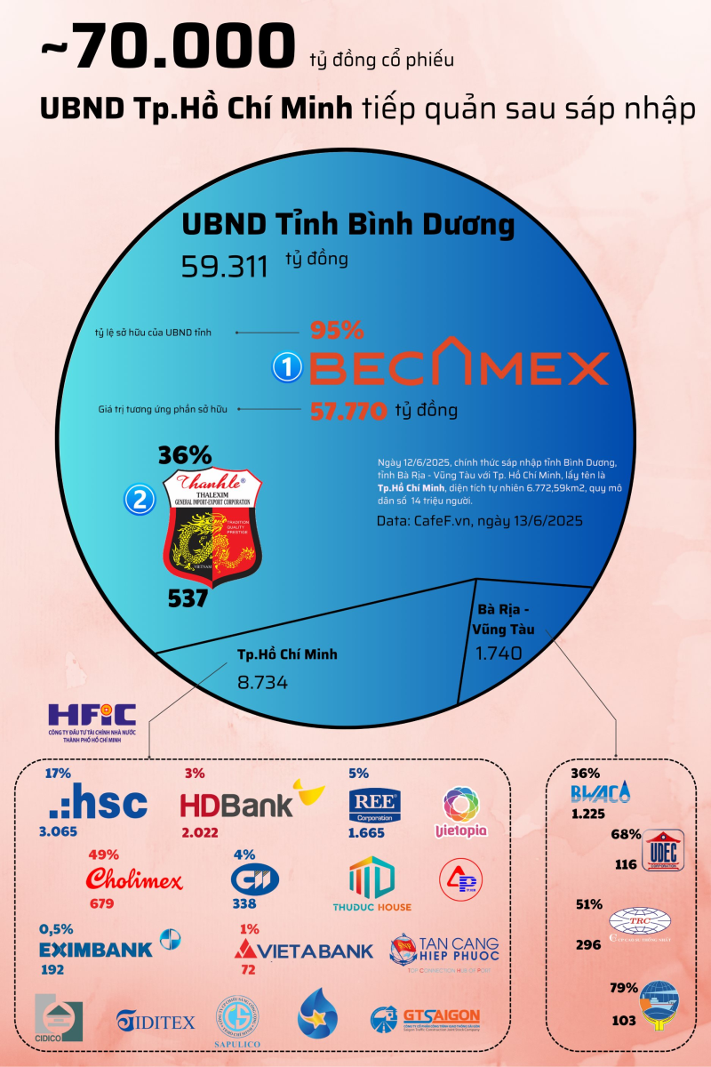 ubnd hcm 2