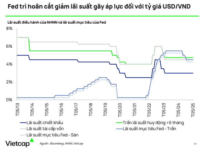 khoi ngoai tai co cau danh muc va nhung ky vong dao chieu dong von 20250621163244