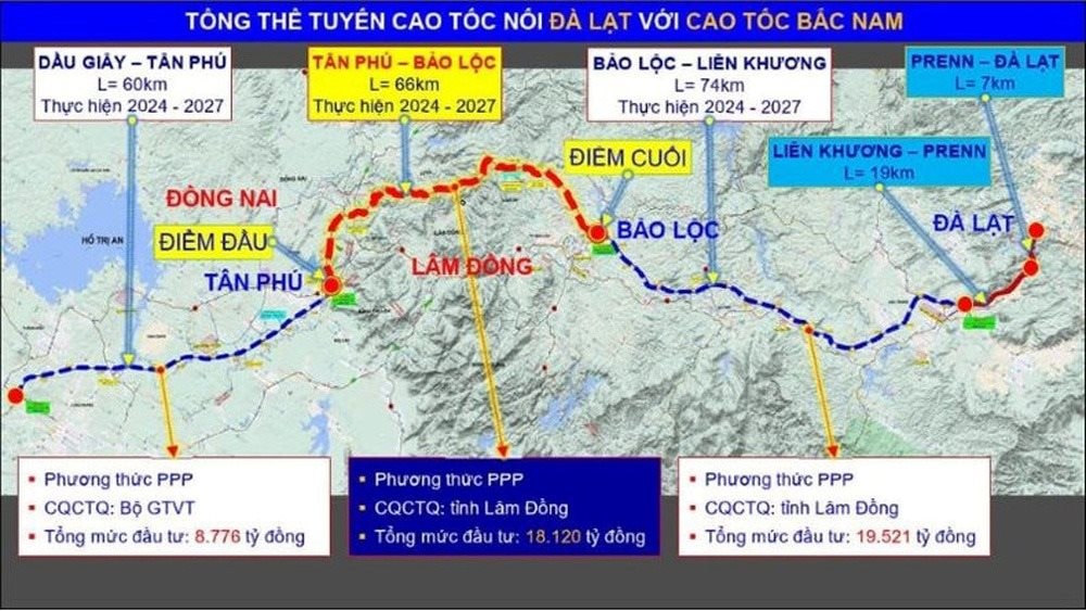 tong the mo hinh cao toc 2025062