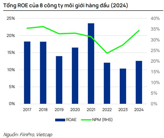 roe