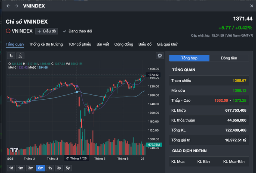 AI NEWS - Nền tảng tin tức chứng khoán