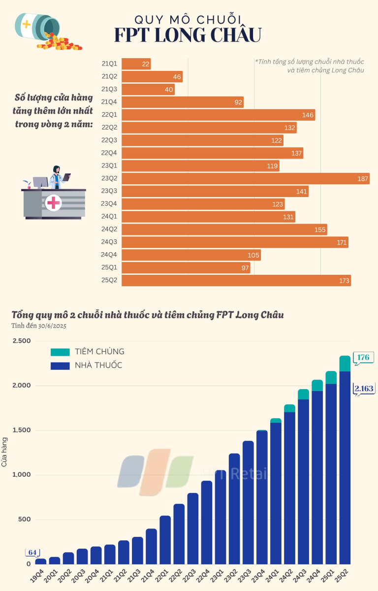 pastel minimalist bar chart graph 4 (1)