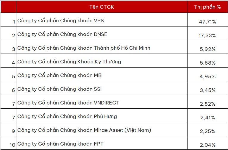 bxh thi phan phai sinh quy 2