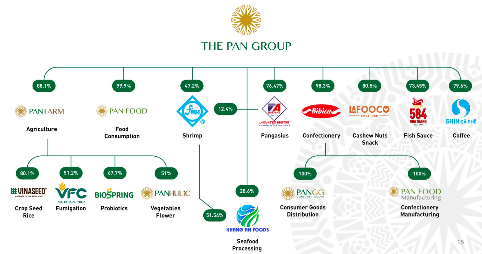 pan