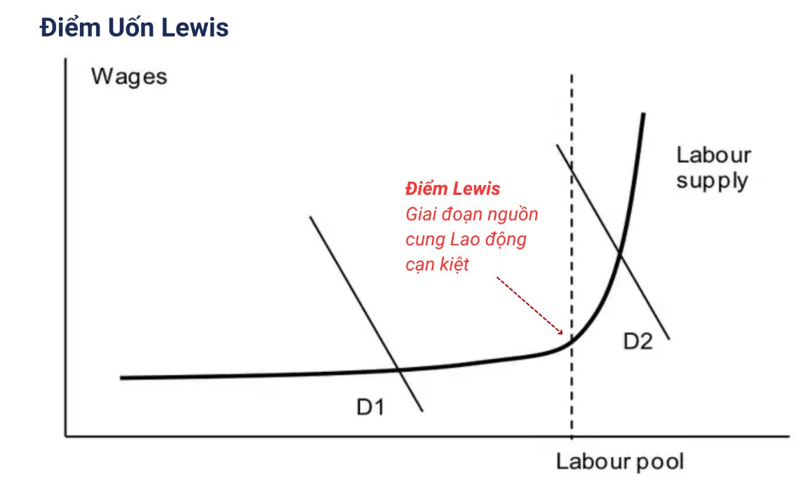 “Bẫy Lewis” - kinh nghiệm từ Trung Quốc và bài học cho Việt Nam
