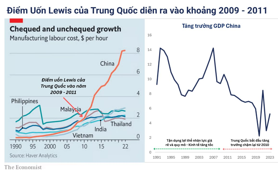 “Bẫy Lewis” - kinh nghiệm từ Trung Quốc và bài học cho Việt Nam
