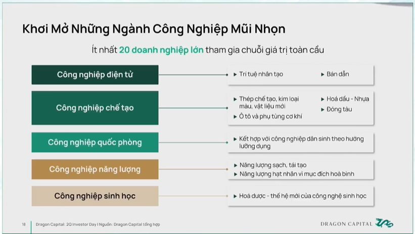 cong nghiep mui nhon