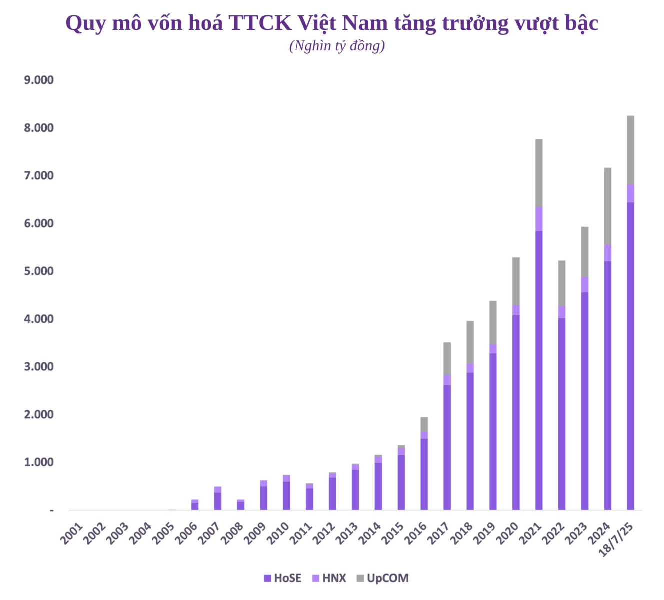 quy mo von hoa