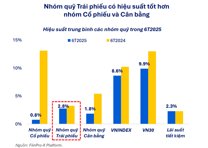 dong von etf ngoai co tin hieu dao chieu trong buc tranh hieu suat phan hoa 20250725173212
