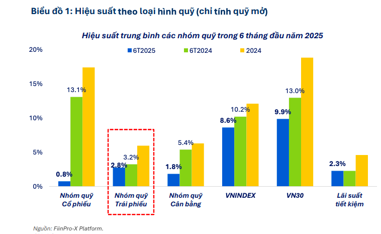 dong von etf ngoai co tin hieu dao chieu trong buc tranh hieu suat phan hoa 20250725173357