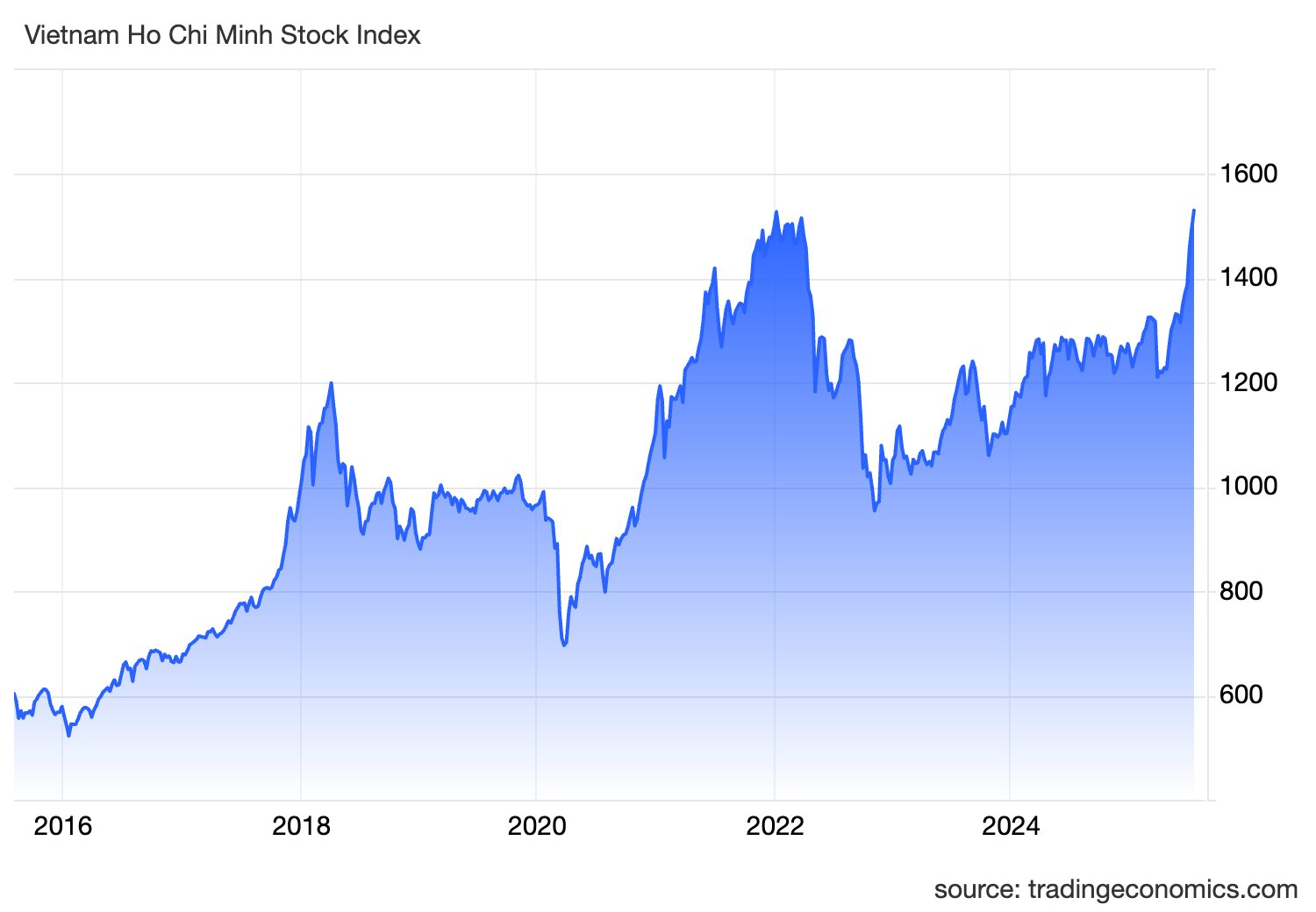vnindex ind 40