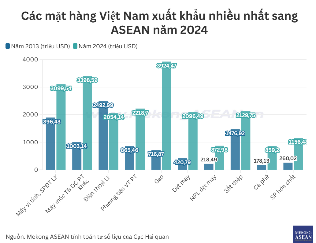AI NEWS - Nền tảng tin tức chứng khoán