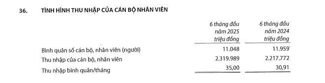binh quan thu nhap(1)