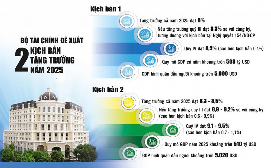 AI NEWS - Nền tảng tin tức chứng khoán