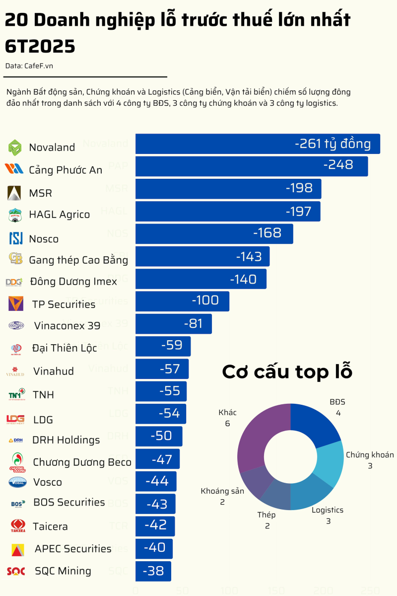 ban sao cua mau top 20 loi nhuan