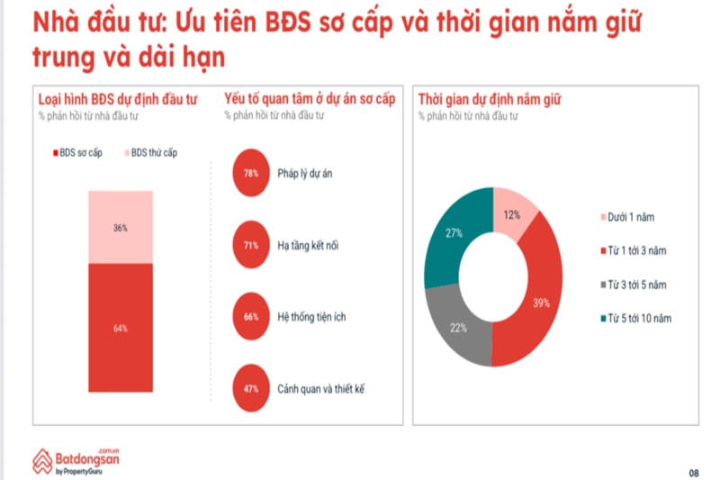 Thay đổi hành vi đầu tư bất động sản