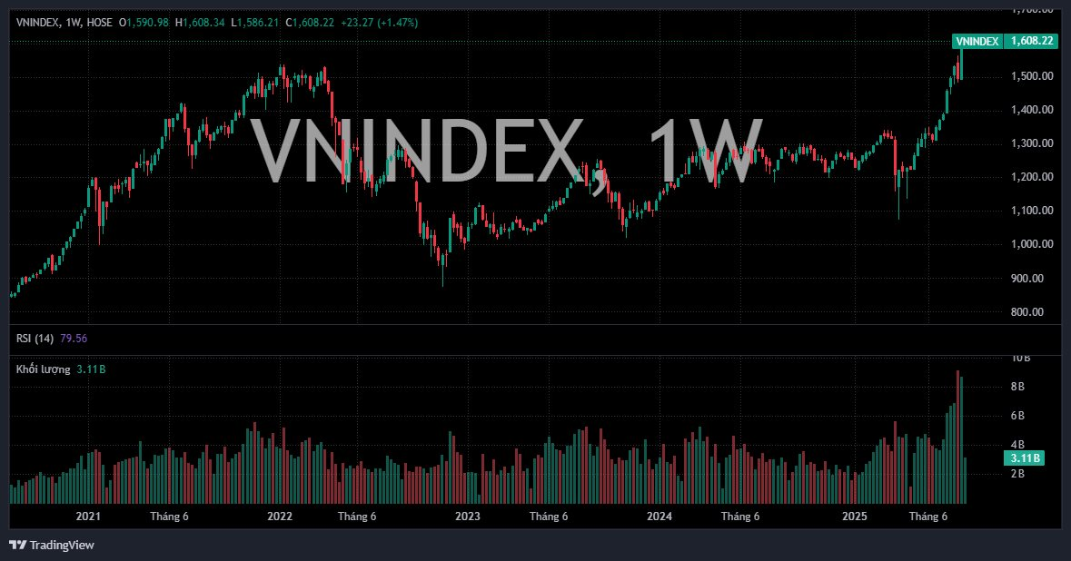 vnindex 2025 08 12 10 19 55