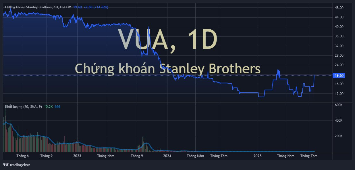 vua 2025 08 22 16 24 20