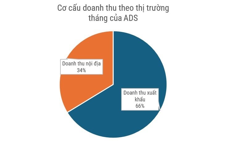 ads2