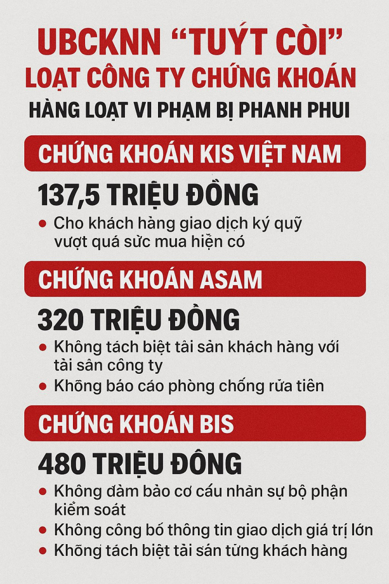 chung khoan bis