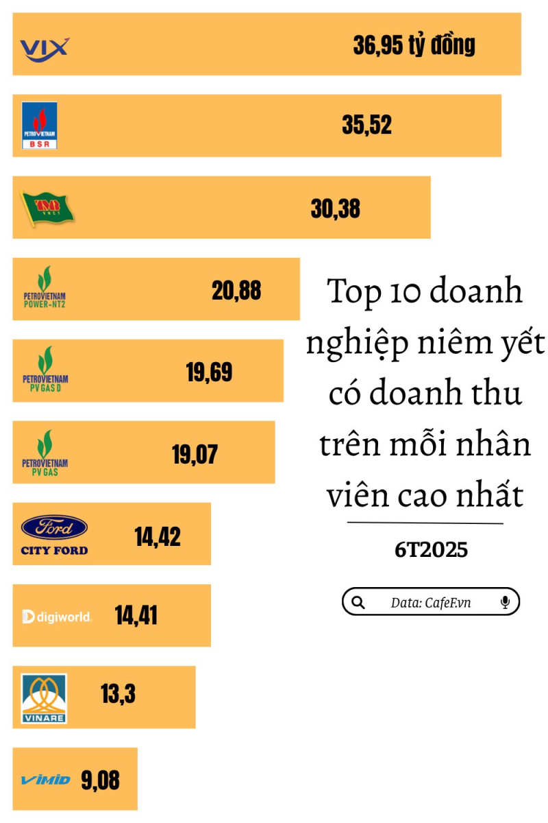 tien rong 4