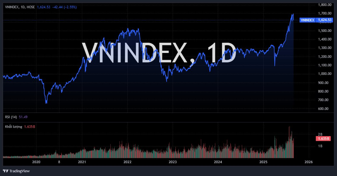 vnindex 2025 09 08 09 06 49