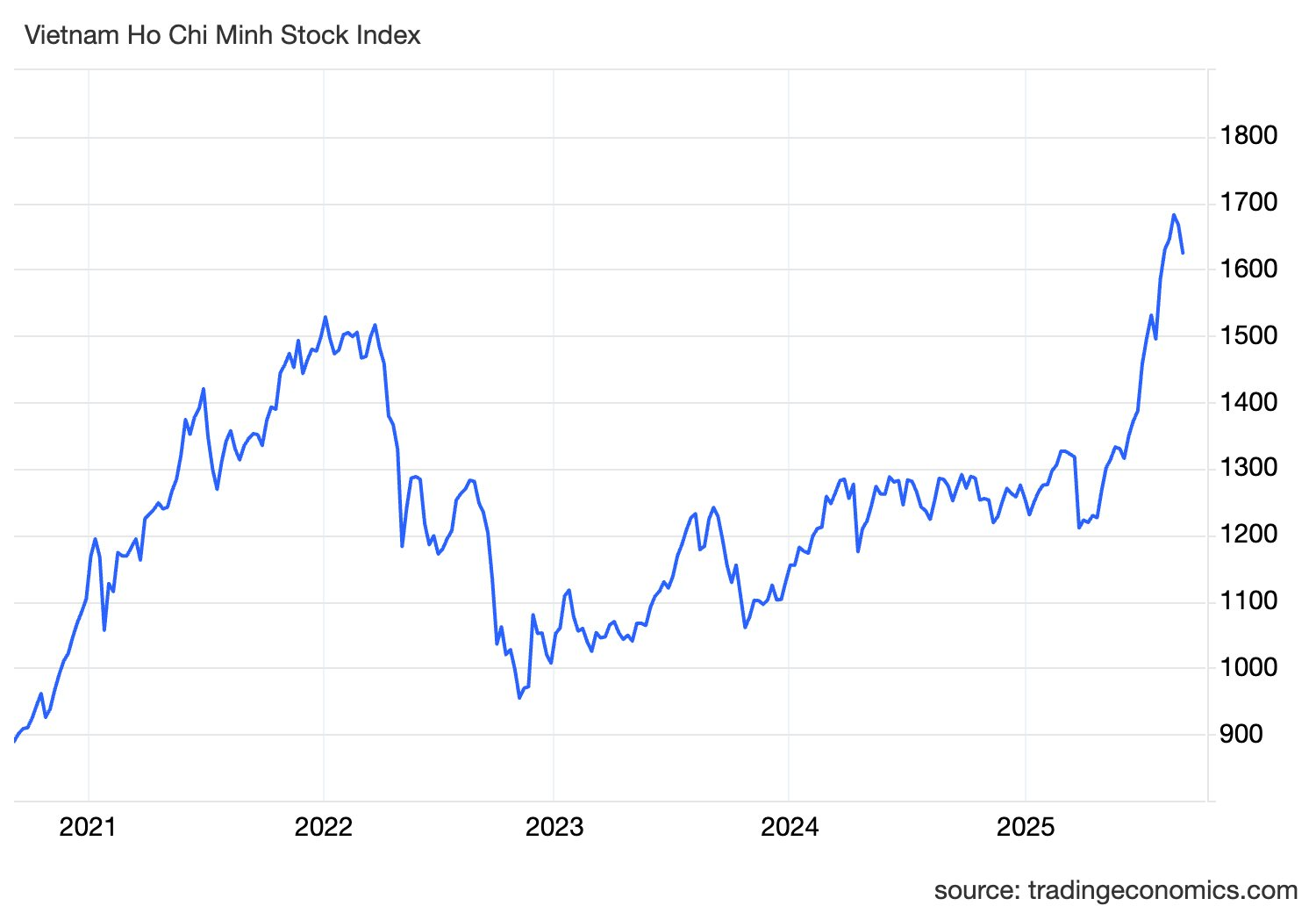 vnindex ind 43