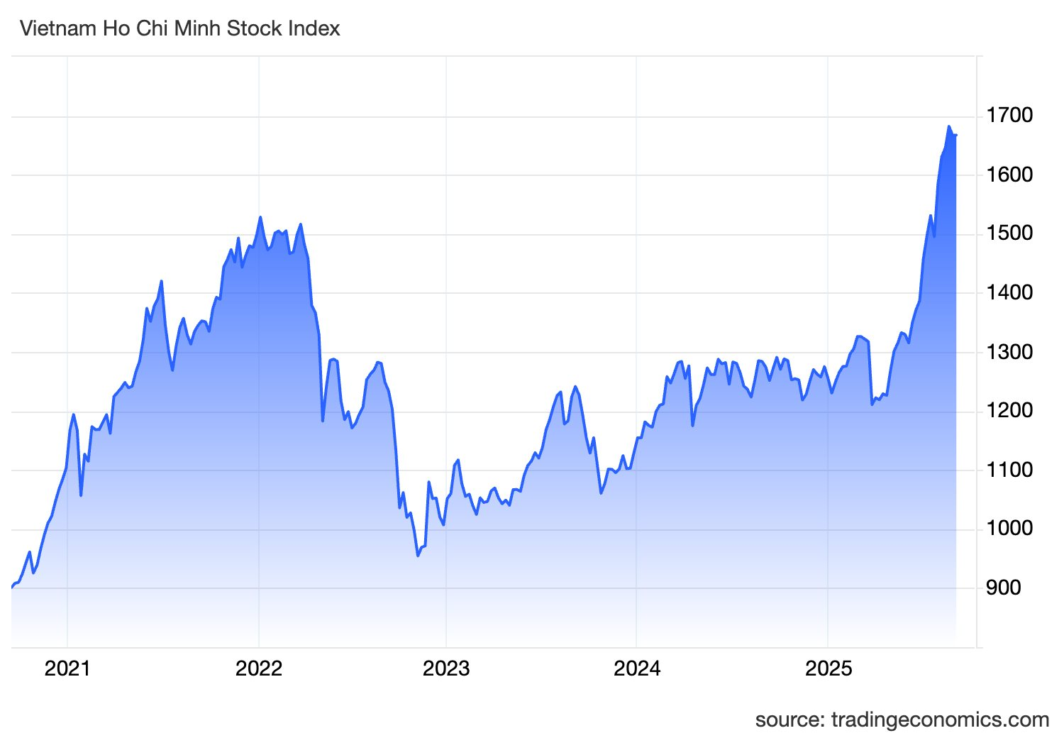 vnindex ind 45