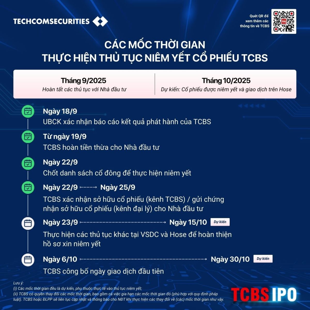 op ipo giai doan