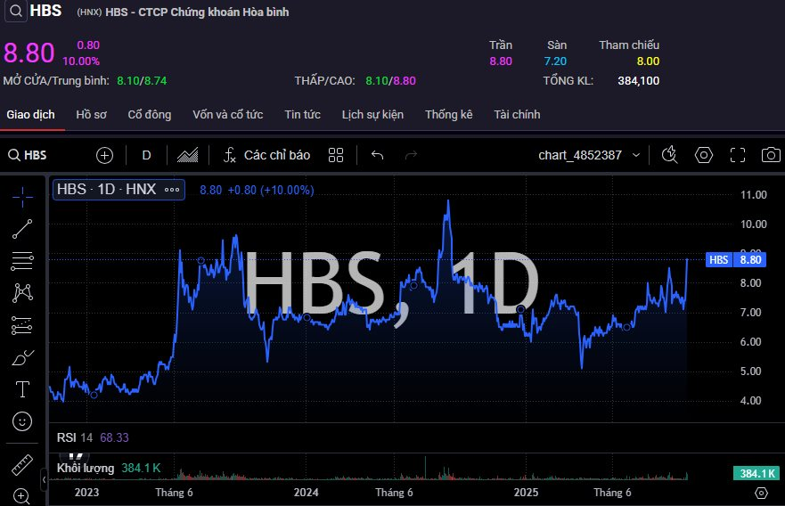 hbs
