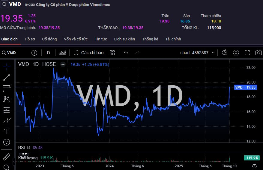 vmds