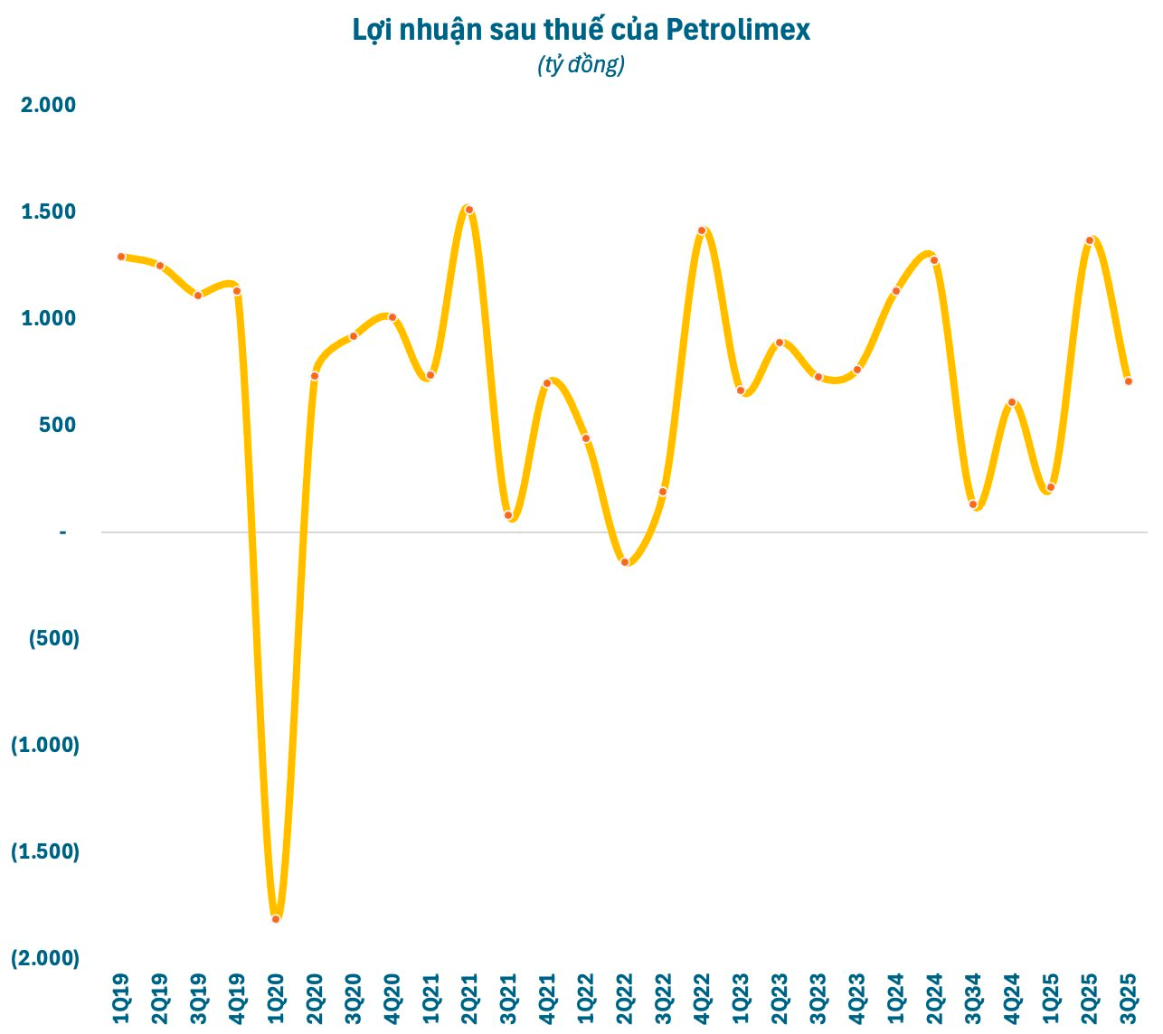 screenshot 2025 10 30 at 22 55 46